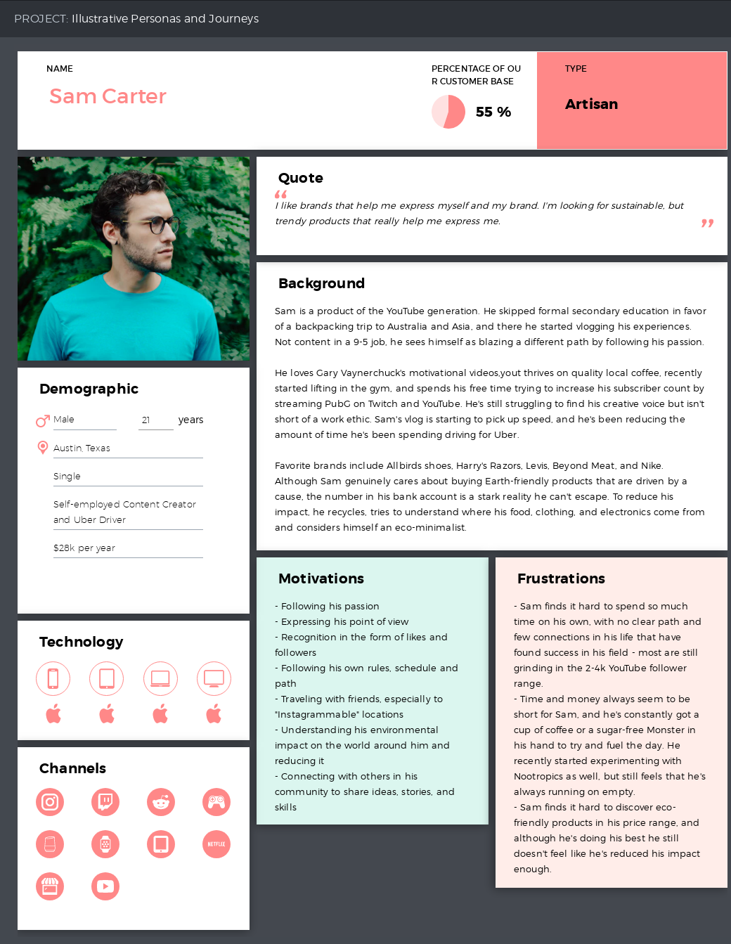 Persona Example for a Customer Journey Map