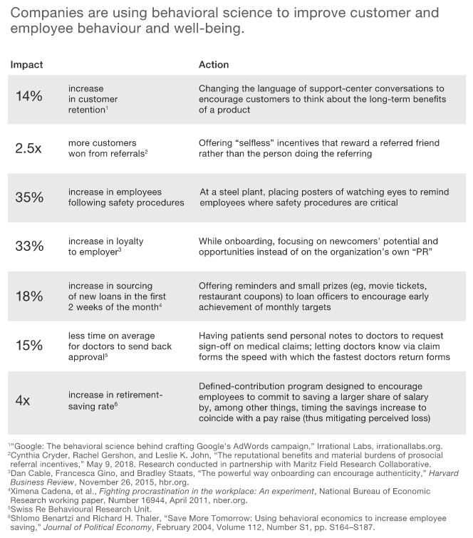 McKinsey BeSci McKinsey Behavioral Science IMpact